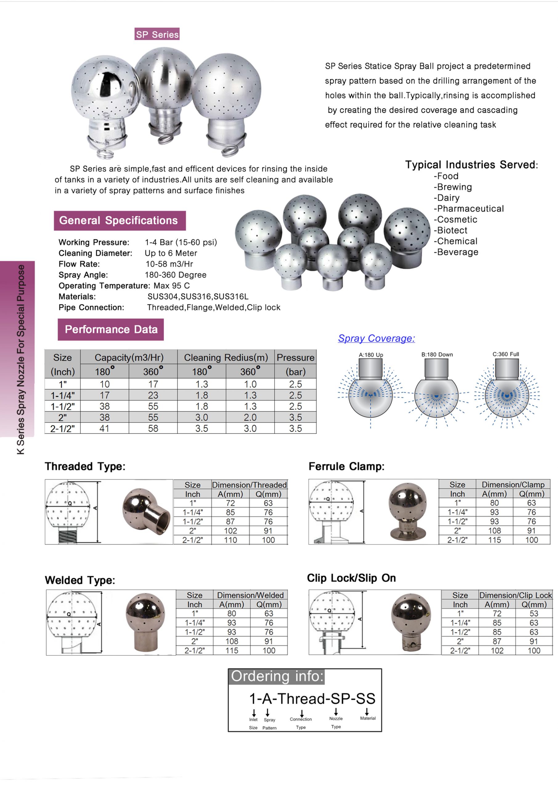SPRAY BALL IP/SP SERIES
